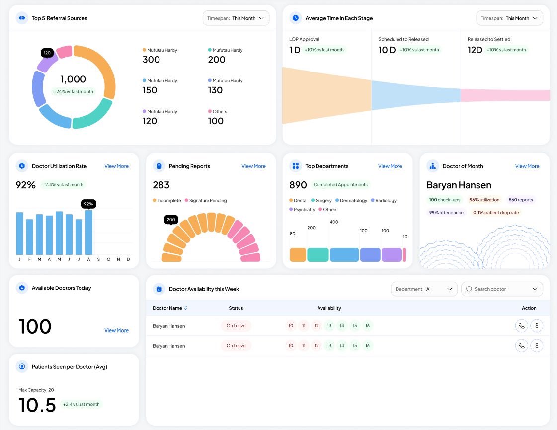 PI case lifecycle visibility